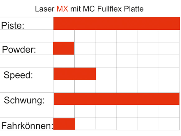 Laser MX