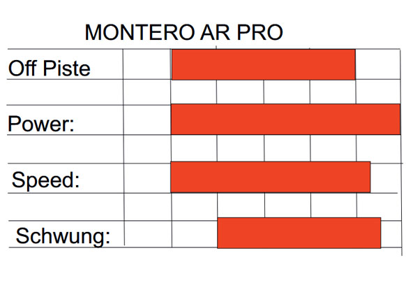 MONTERO AR PRO