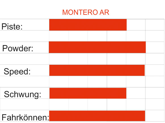 MONTERO AR