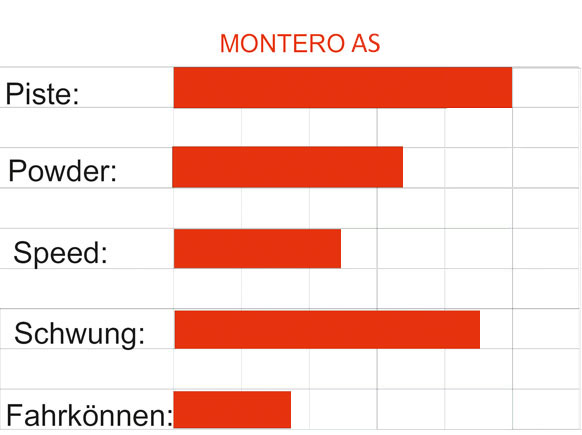 MONTERO AR