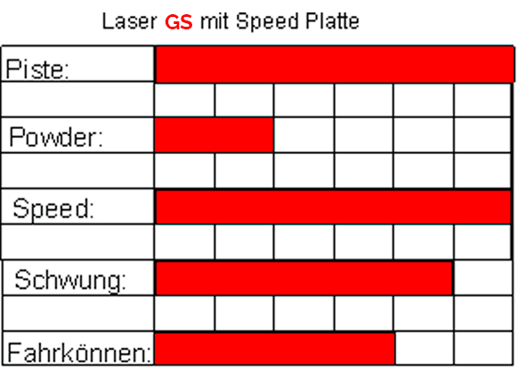 Laser RS