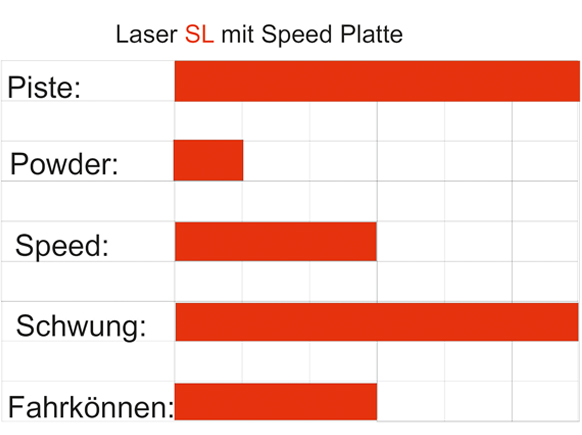 LASER SL