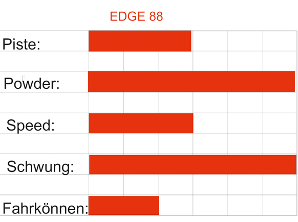 EDGE88