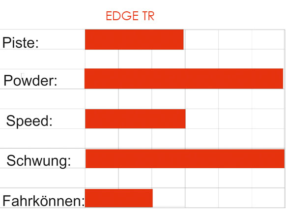 EDGETR
