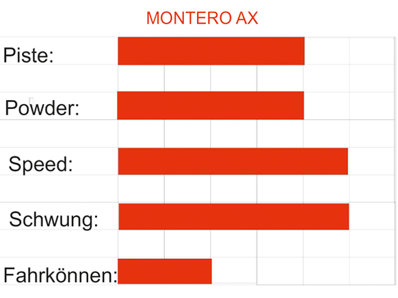 MONTERO AX