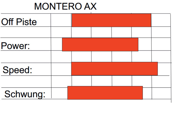 MONTERO AX