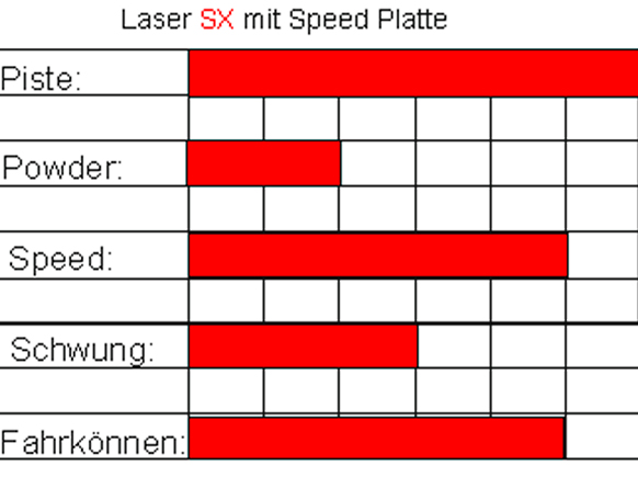 Laser SX