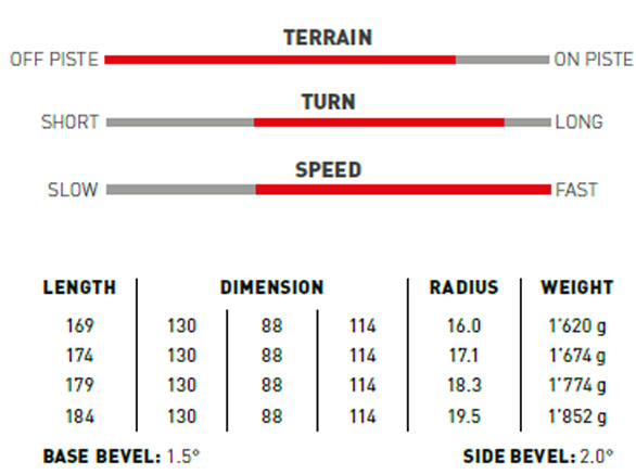 STORMRIDER 88