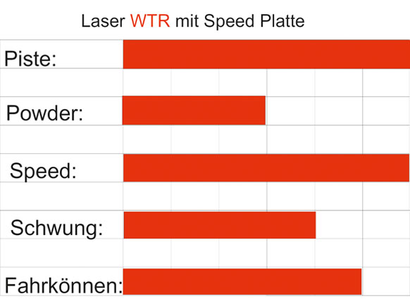 LASER WRT ST